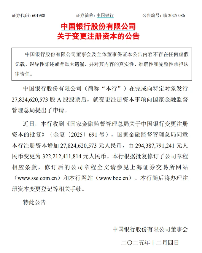 中国银行获批增加注册资本278.25亿元