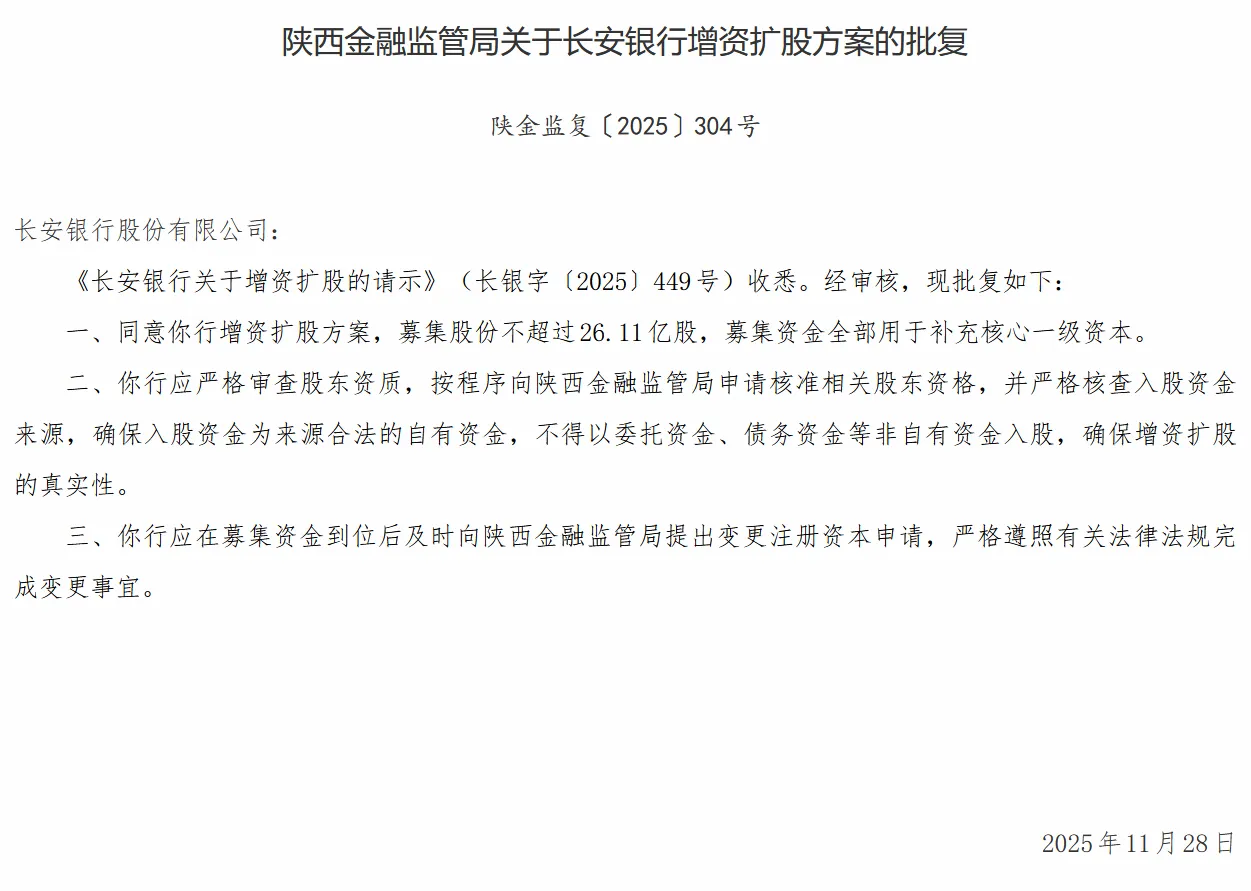 长安银行增资扩股方案获批，募集股份不超过26.11亿股