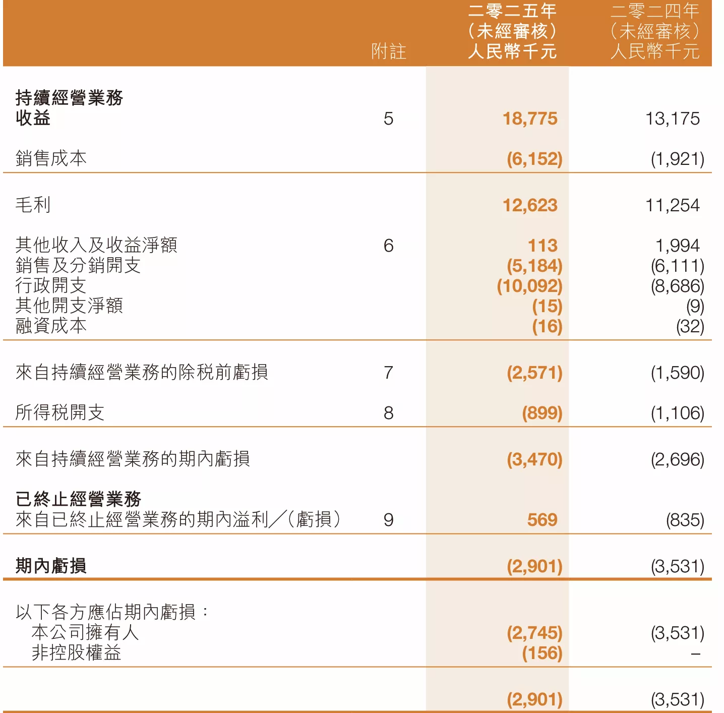 1919创始人杨陵江成为怡园酒业实控人