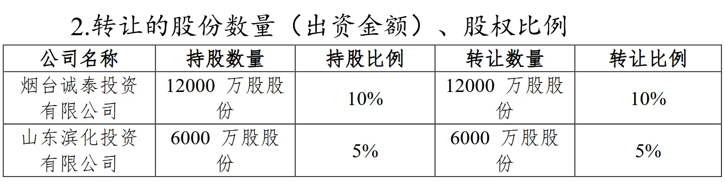 华海财险：莱州诚源盐化拟受让1.8亿股股份，持股比例为15%