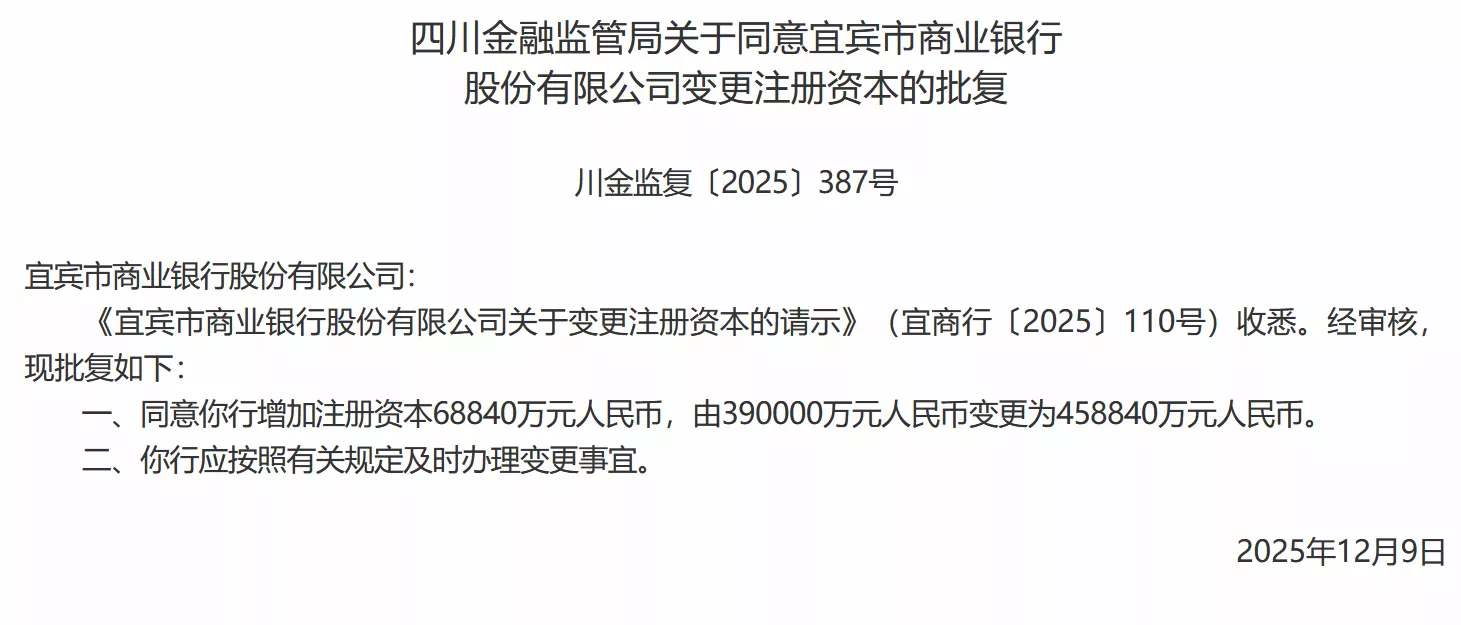 宜宾银行变更注册资本获批，由39亿元增至45.884亿元