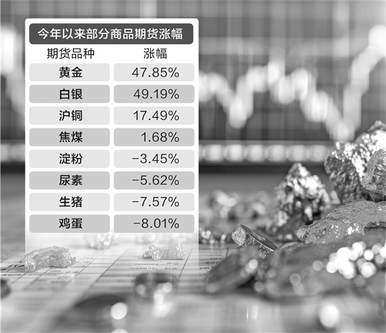 商品市场K型分化：战略金属牛市延续 农副产品不断走低