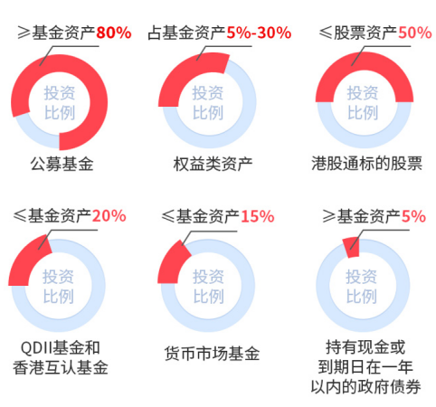 华商汇享多元配置3个月持有混合(FOF)即将结束募集