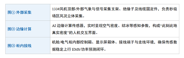 央企新能源发电利润血崩68%,其中1.2万亿利润漏损如何争回?(图2) 央企新能源发电利润血崩68%,其中1.2万亿利润漏损如何争回?(图2)